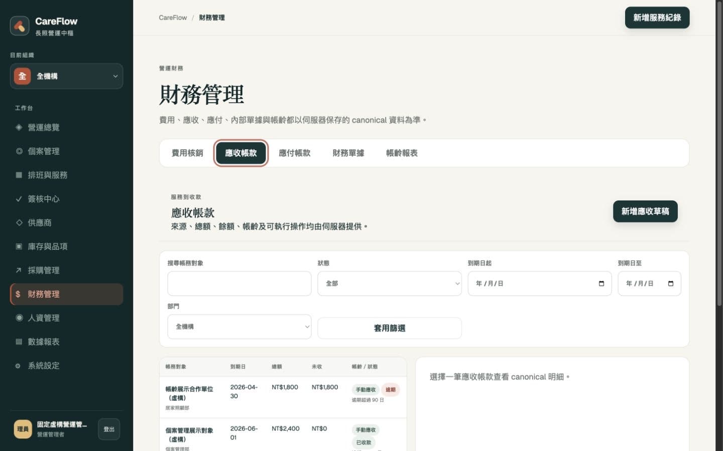 CareFlow 應收帳款工作台，顯示固定虛構帳款、帳齡與伺服器授權操作
